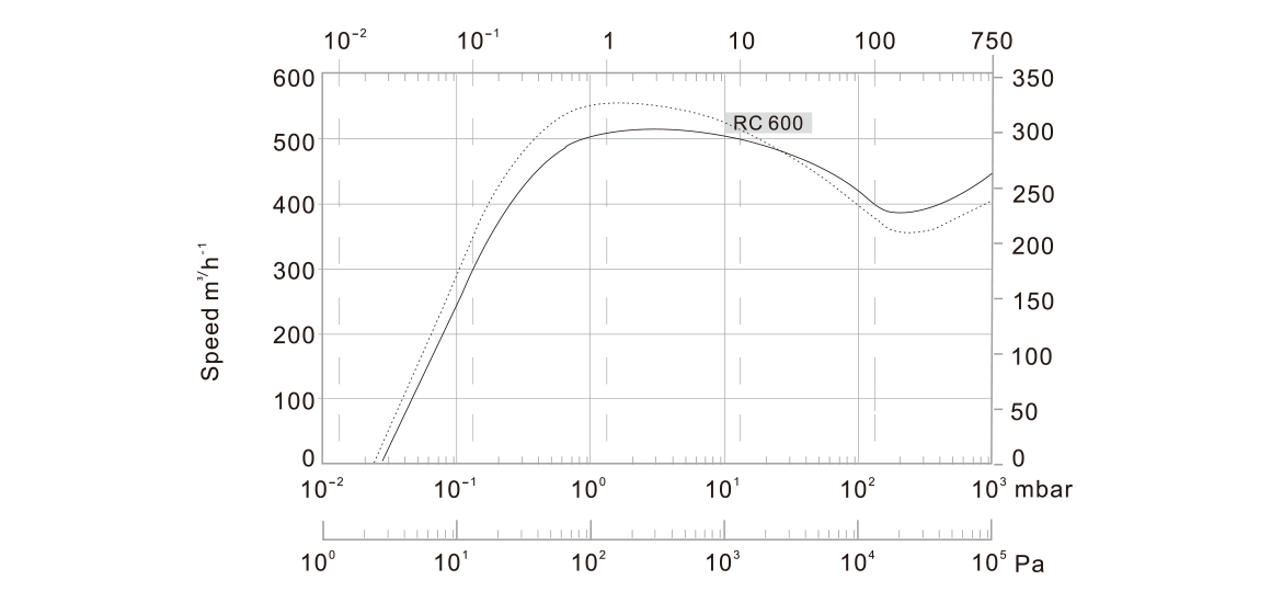 RC600爪式真空泵.png